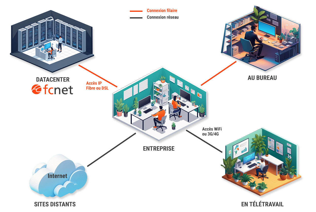 Schéma explicatif du fonctionnement de la téléphonie IP Centrex